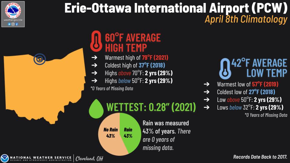 April Weather Ottawa 2024 Wren Amberly